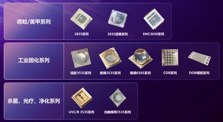 國星光電領航前沿，兩大光電器件研發項目獲廣東省重點立項